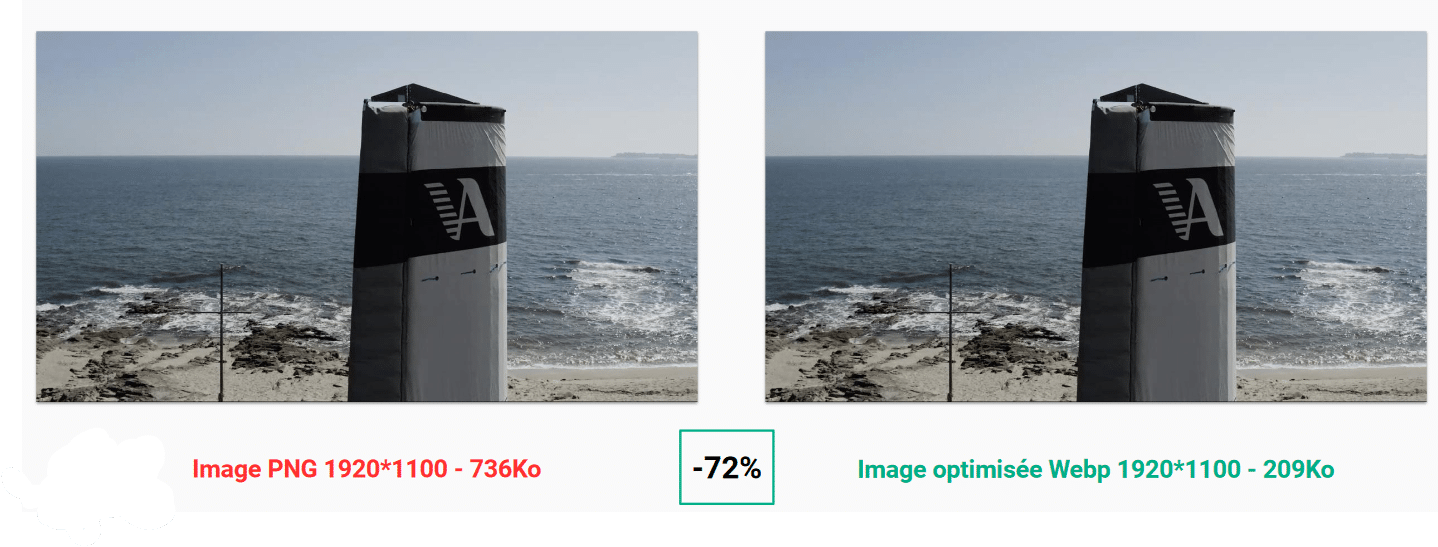 Comparaison côte à côte de deux versions d'une même photographie, l'une au format PNG et l'autre au format WebP. La version PNG a une résolution de 1920x1100 pixels et une taille de fichier de 736 Ko, tandis que la version WebP a la même résolution mais avec une taille de fichier considérablement réduite de 209 Ko, ce qui représente une réduction de 72% par rapport à la taille du fichier PNG.